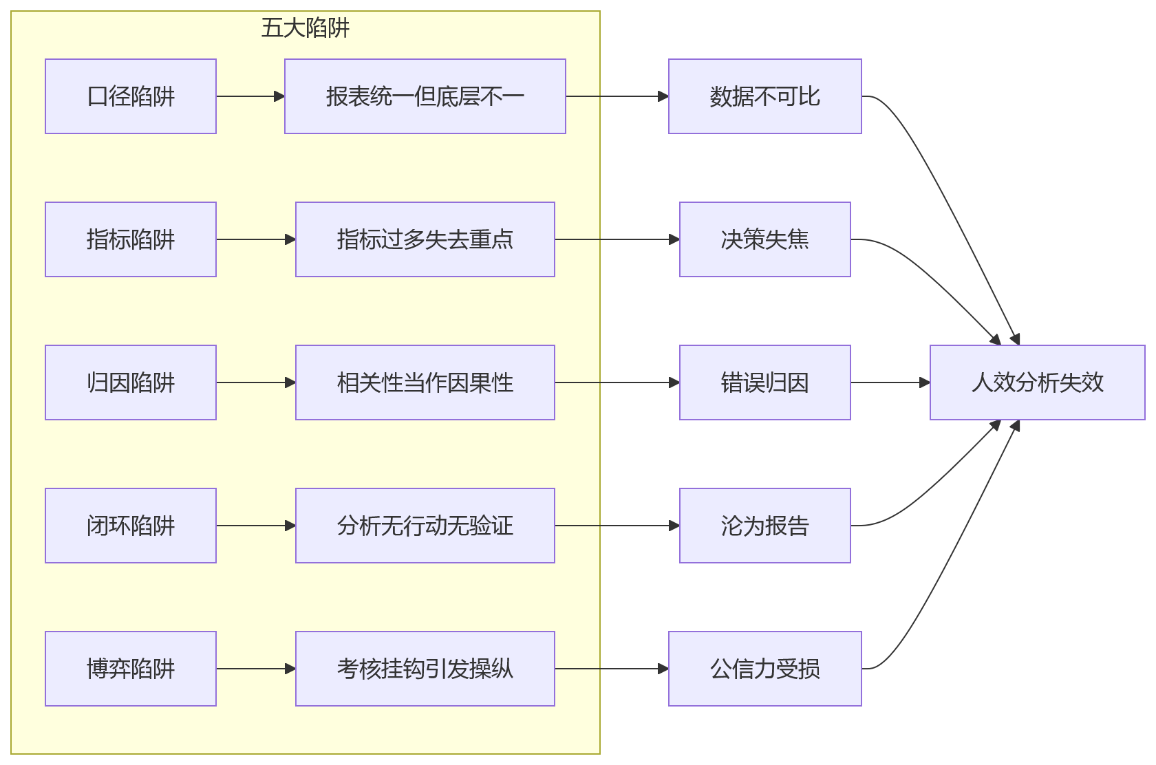 流程图 - 集团企业人效分析关键问题清单:从数据口径到经营洞察的11个核心问答