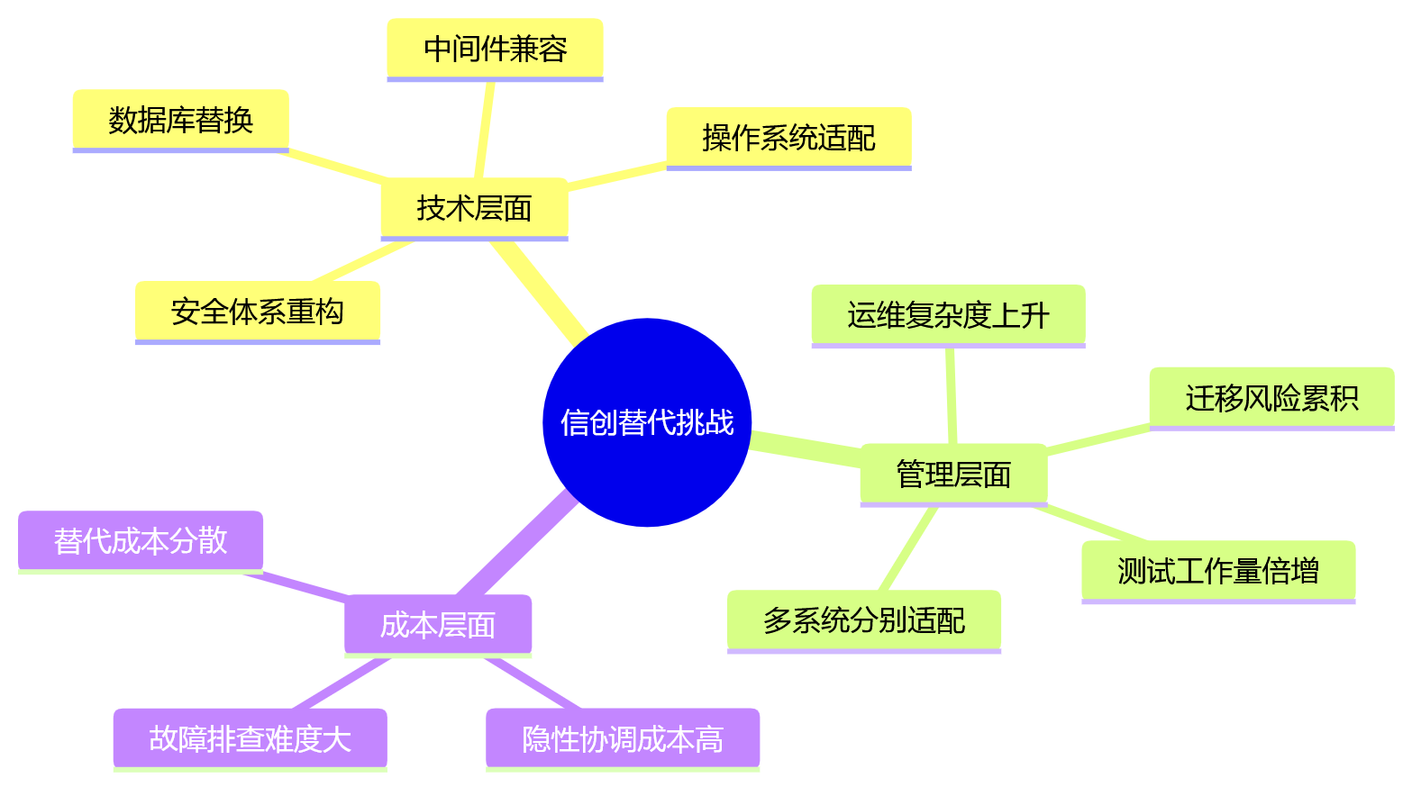 思维导图 - 2026年一体化HR平台关键问题清单:集团企业决策者必看的10个核心问答