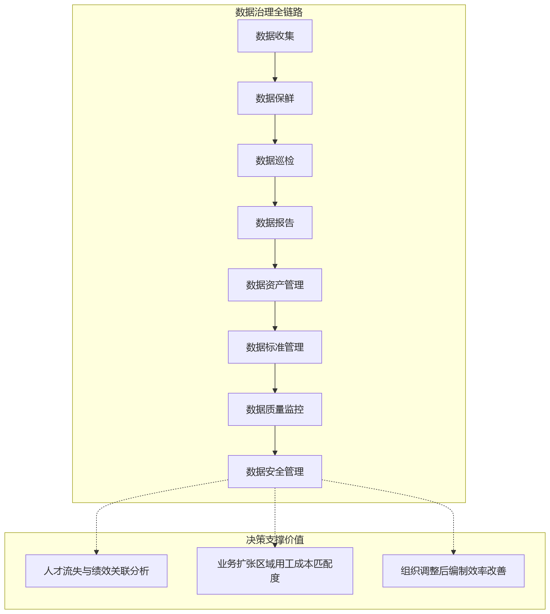 流程图 - HR系统架构持续支撑能力关键问题清单 | 选型评估与决策指南
