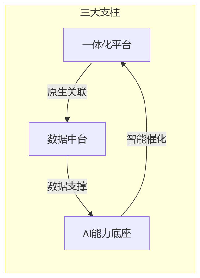 流程图 - 大型集团组织协同断层破解与业人融合关键问题清单