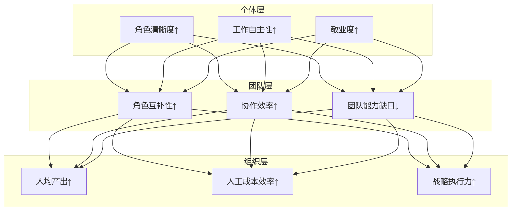 流程图 - 人岗匹配如何借助人事管理系统提升组织效能？