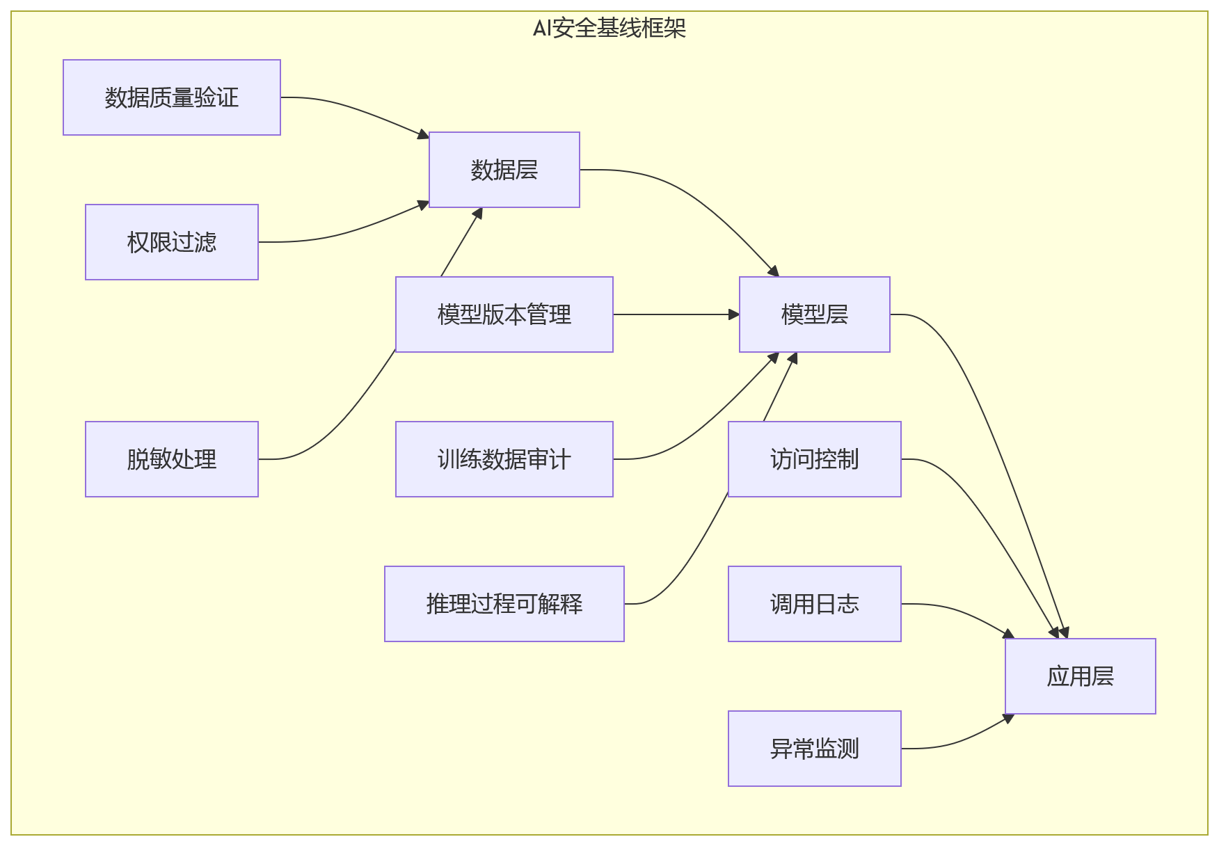流程图 - 大型企业HR一体化平台核心问题清单|安全稳定与选型避坑