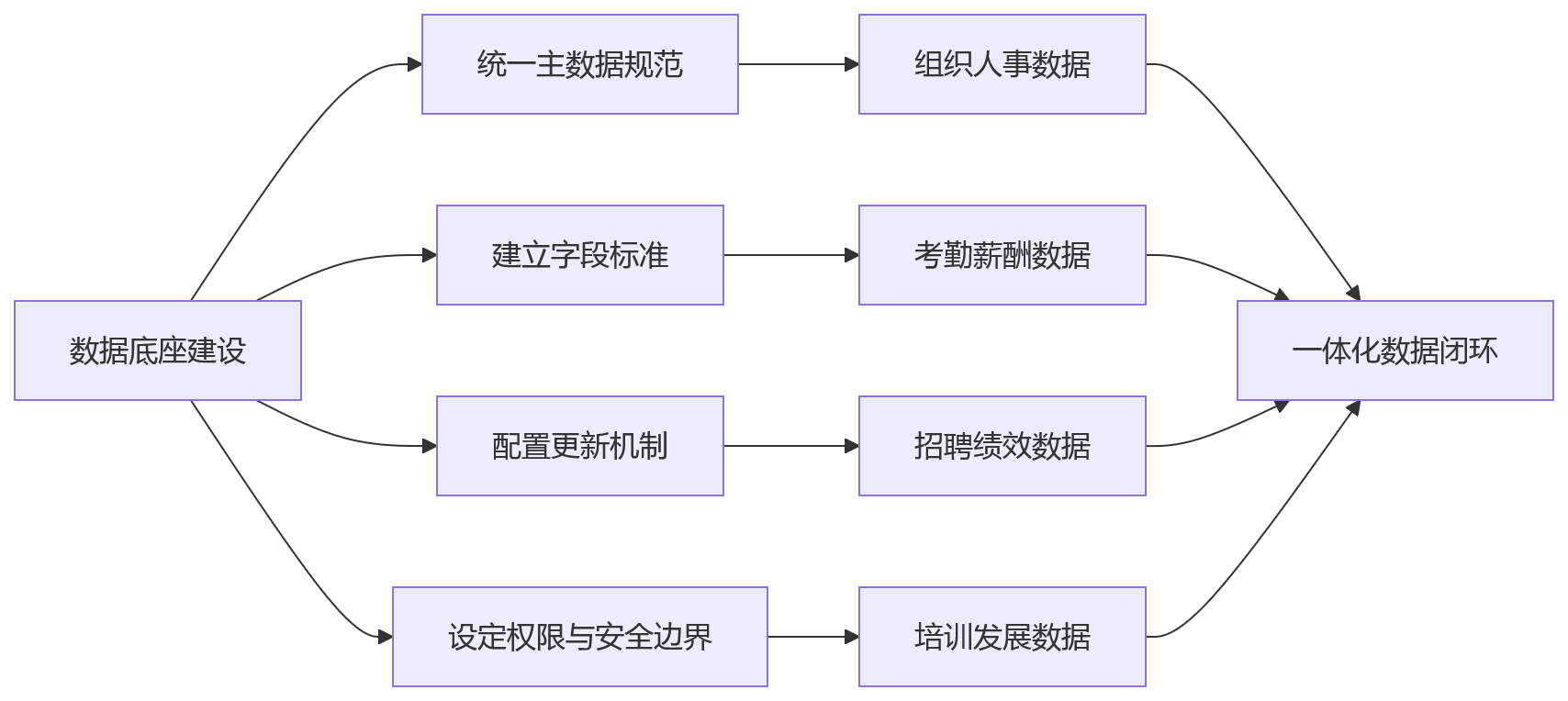 流程图 - AI+HR深水区问题清单:大中型组织HR数智化运营落地10问