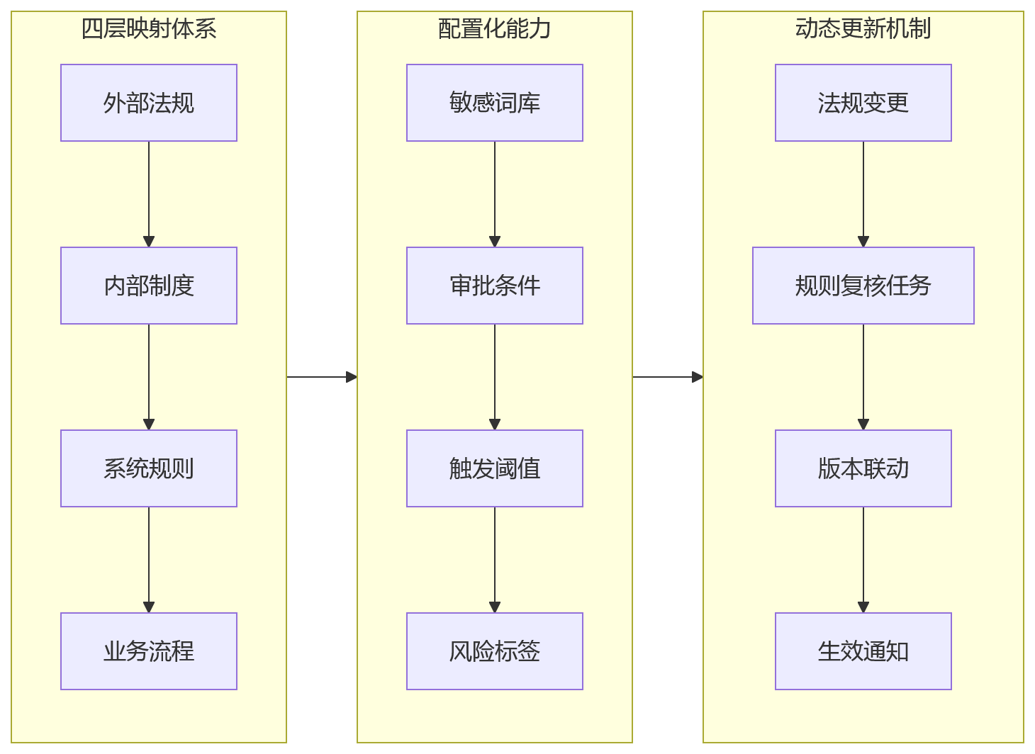 流程图 - 大型企业招聘流程如何合规？10个关键问题清单解答