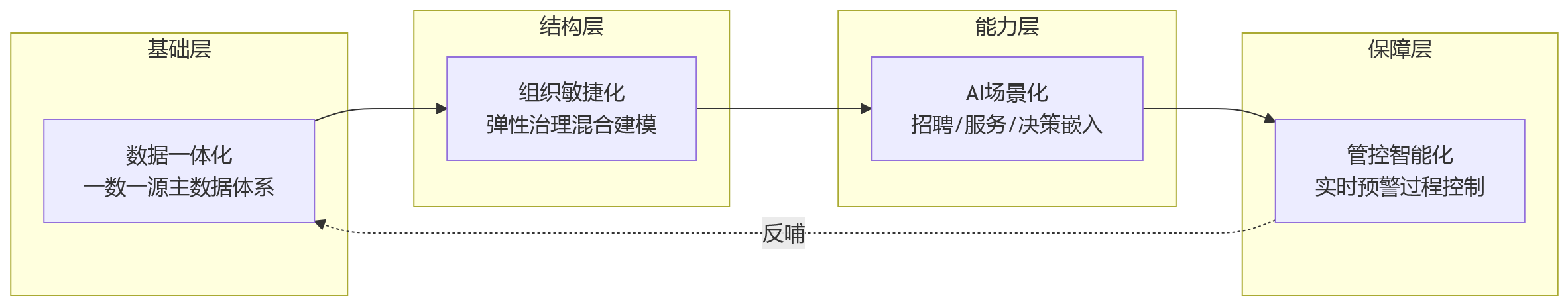 流程图 - 大型组织HR系统升级关键问题清单:2026年为何是分水岭?
