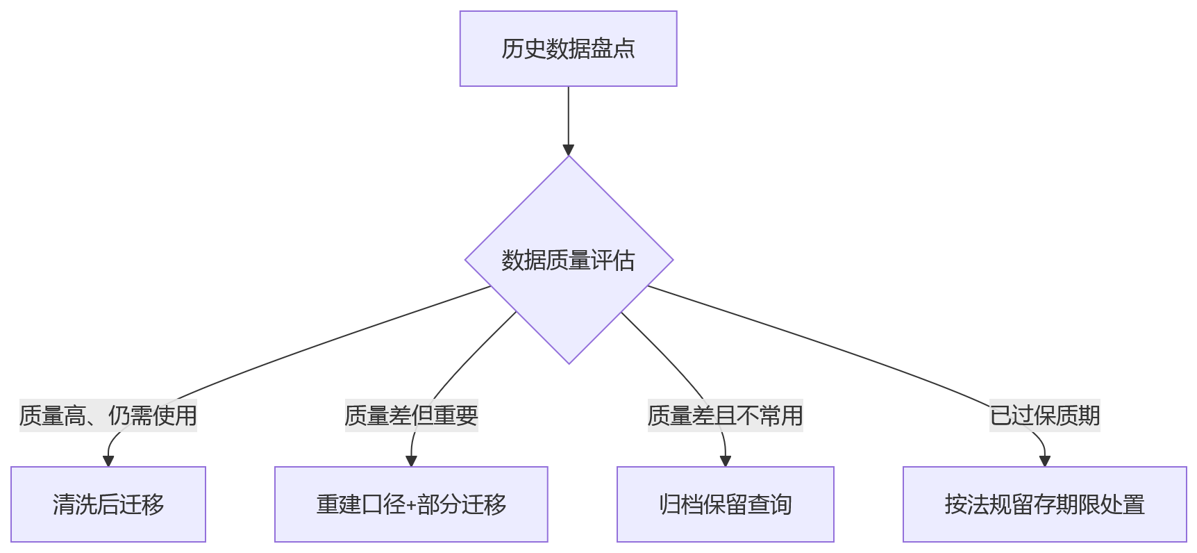 流程图 - 2026年HR全流程数字化vs模块化建设十大核心问题清单