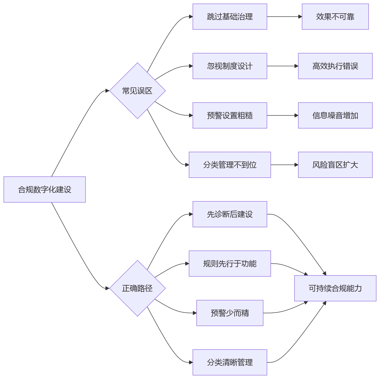 流程图 - 全国化企业跨区域用工合规管理关键问题清单