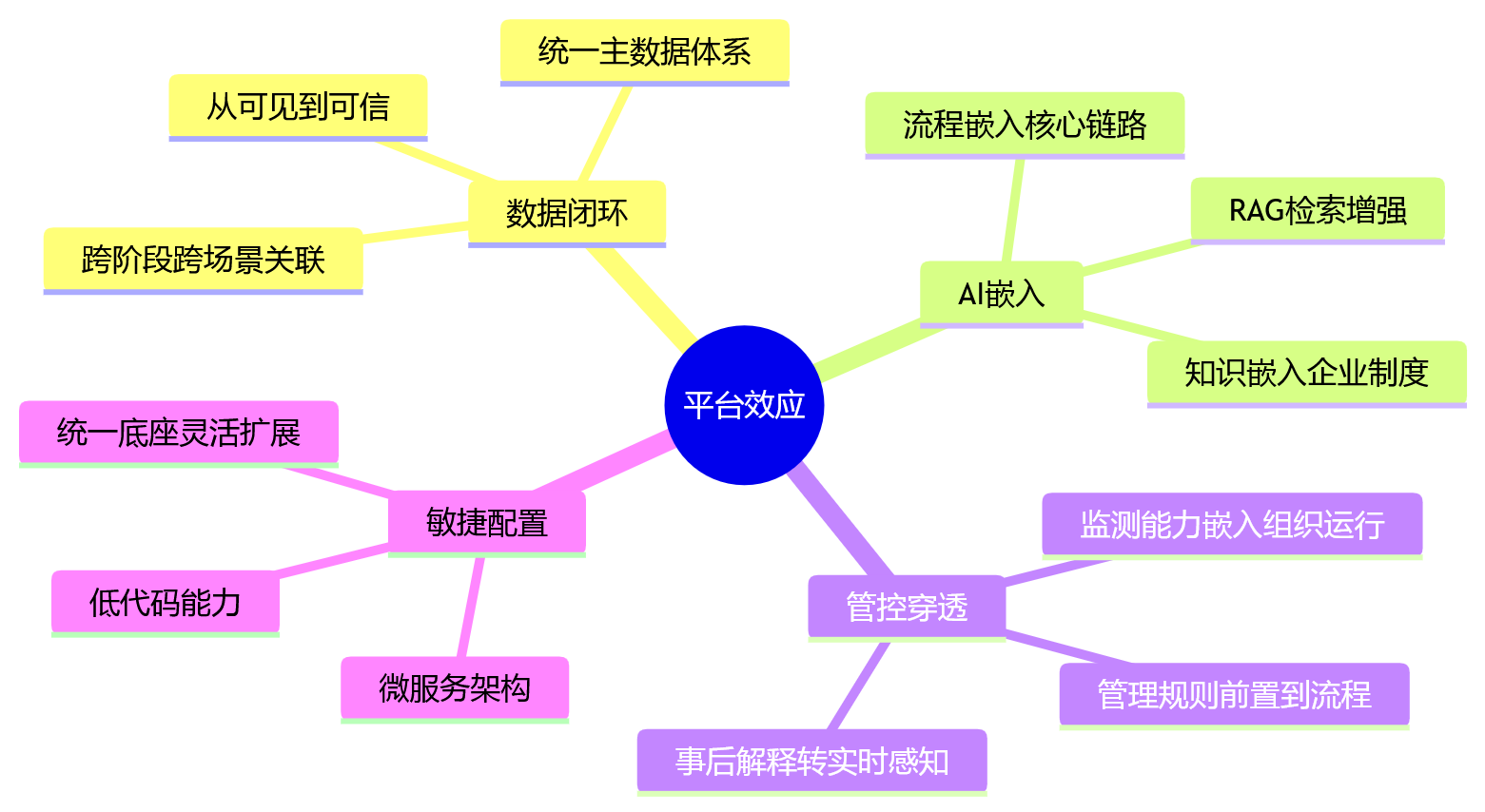 思维导图 - 2026年AI+HR关键问题清单:大型企业为何转向HR数智化平台
