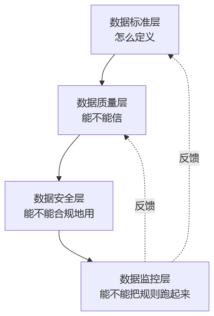 流程图 - HR合规与数据治理核心问题清单|2026年企业必问Q&A