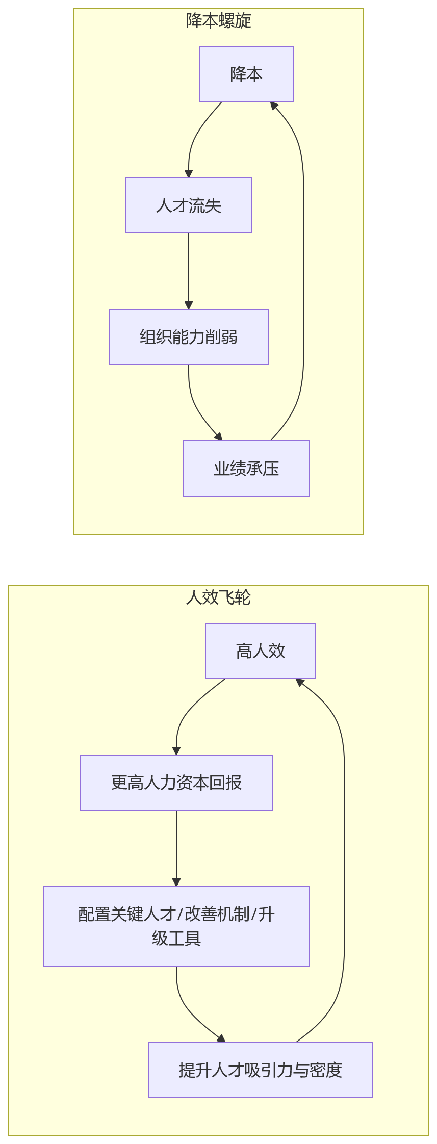流程图 - 2026年企业如何提升人效?关键问题与实战解答清单