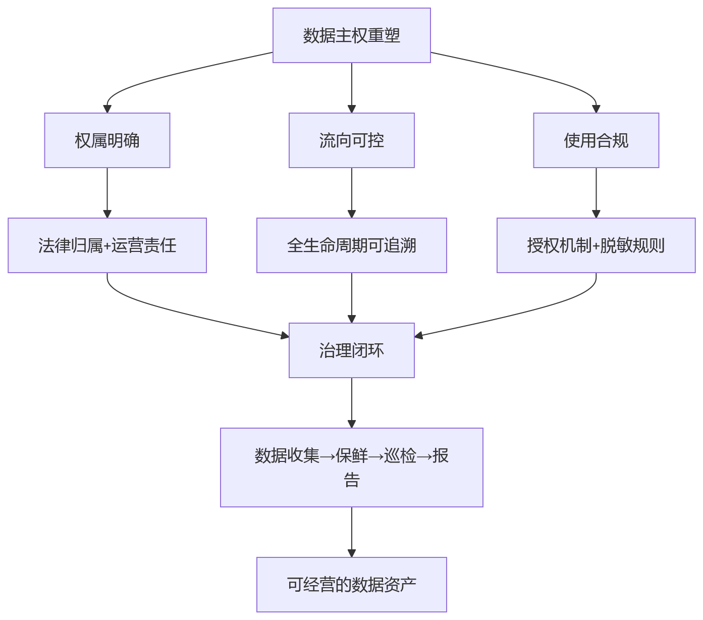 流程图 - 2026国央企HR系统私有化部署核心问题清单与实战指南
