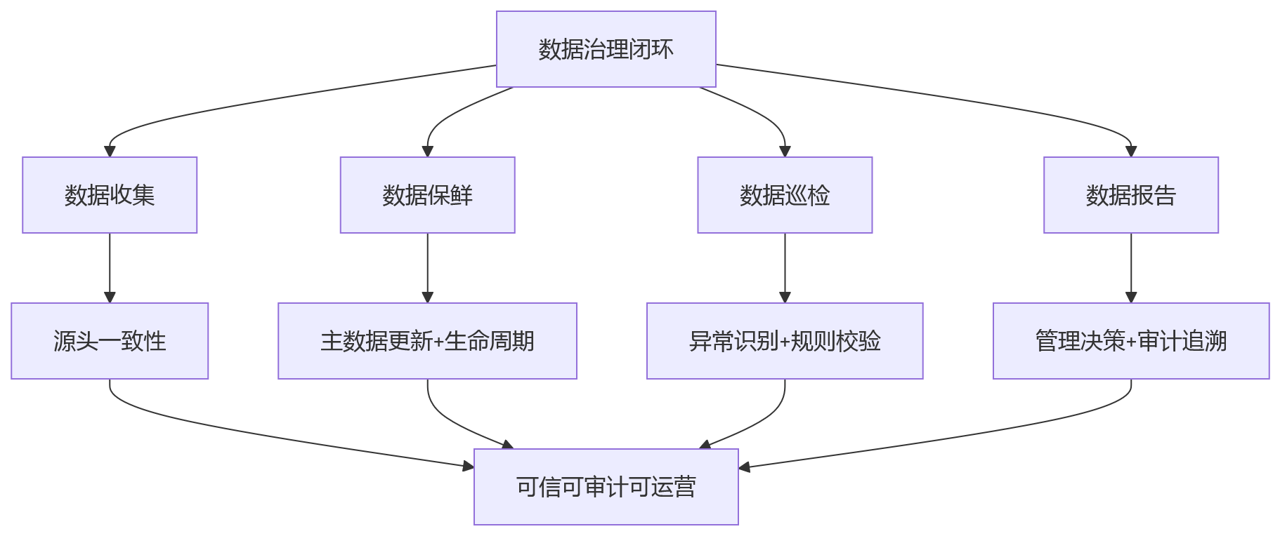 流程图 - 2026国央企HR系统私有化部署核心问题清单与实战指南