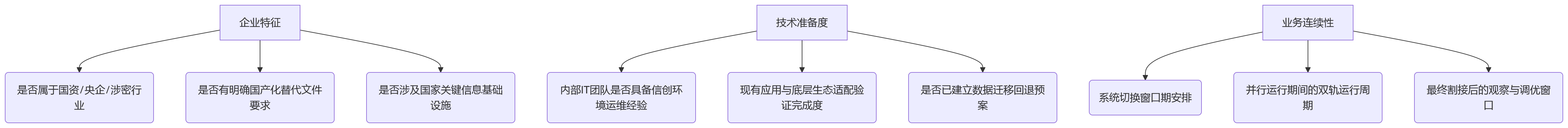 流程图 - 跨区域企业HR数字化部署:2026年全维度选型问题清单