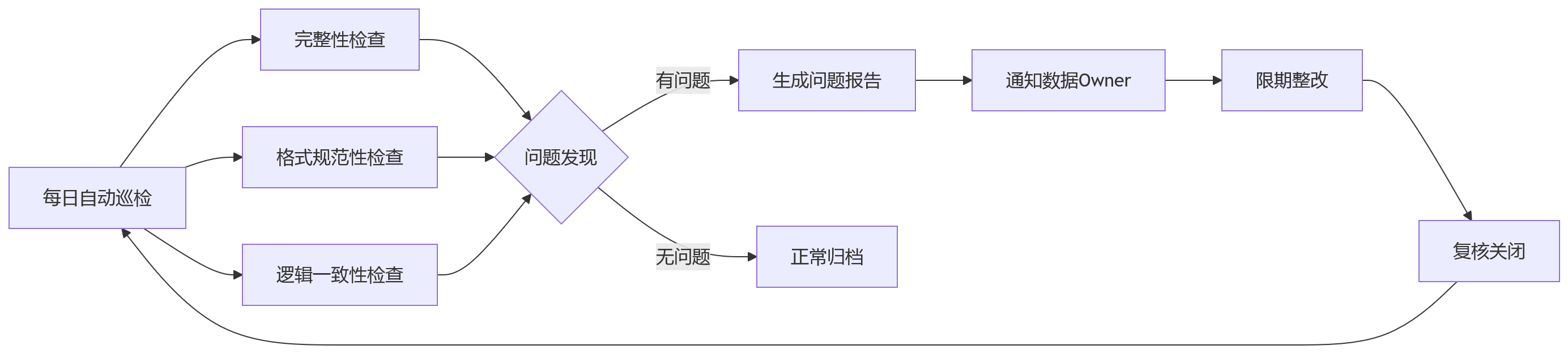 流程图 - 集团企业HR数字化部署方式选型关键问题清单