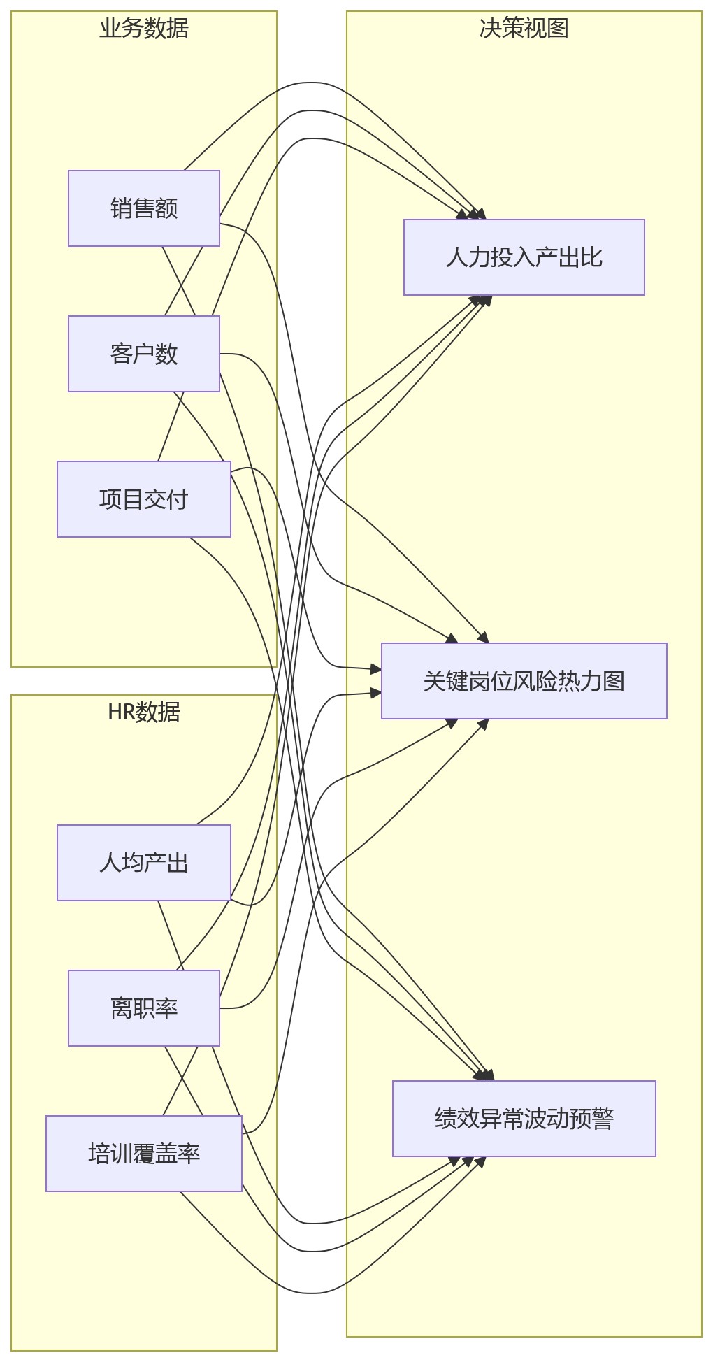流程图 - 企业战略落地慢怎么办？HCM系统推动组织同频10大核心问题清单