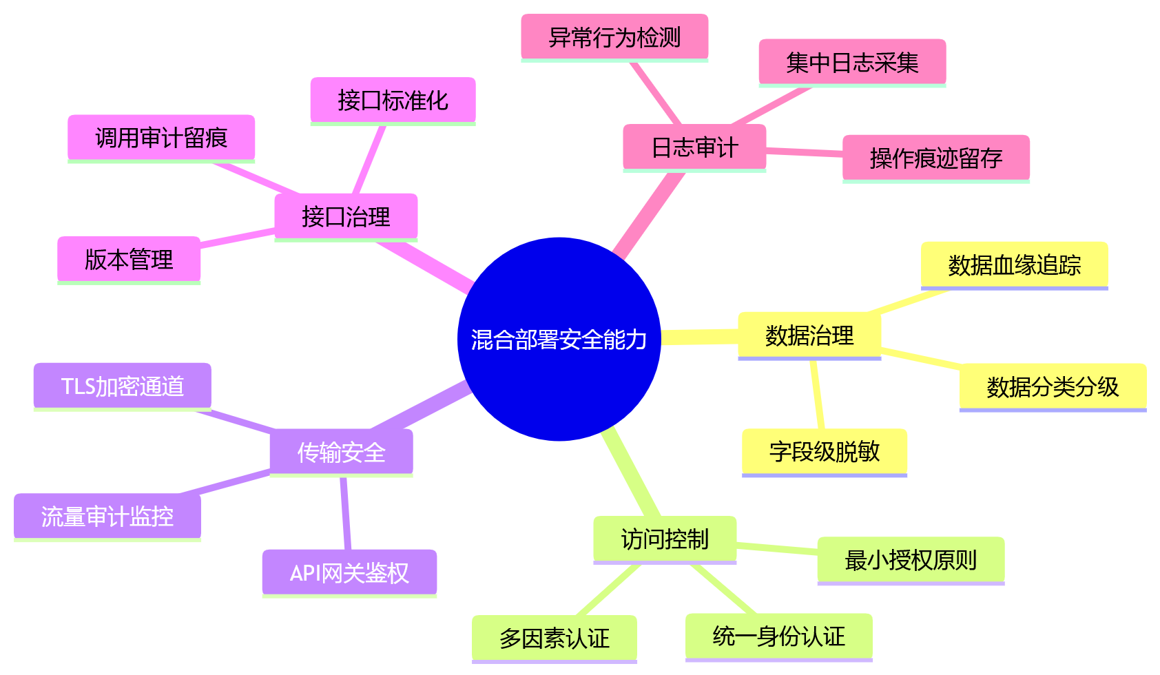 思维导图 - 2026年国央企HR系统部署方式怎么选?10大关键问题清单