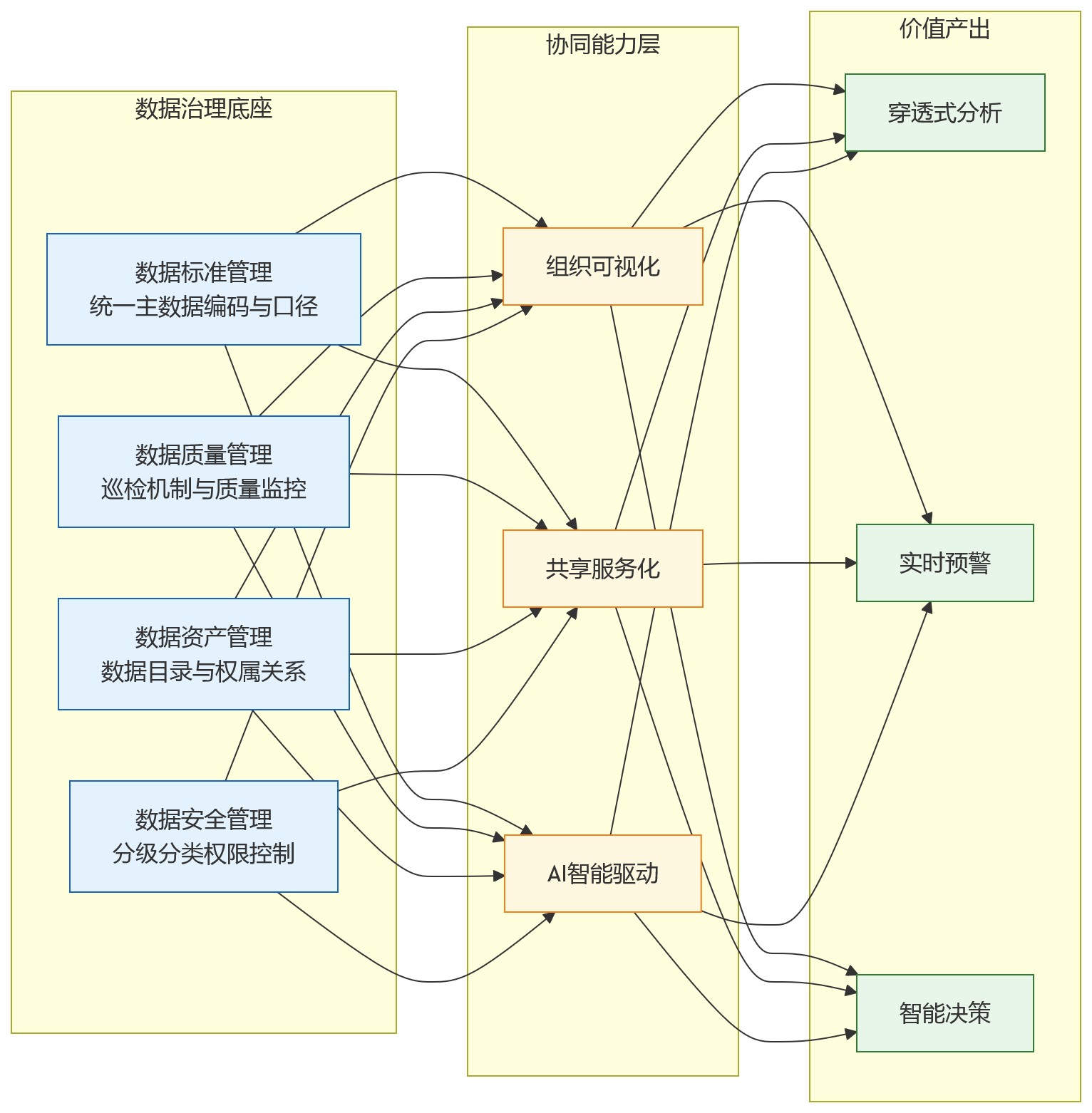 流程图 - 2026年集团化管理升级:复杂组织场景下HR技术如何支撑组织协同?