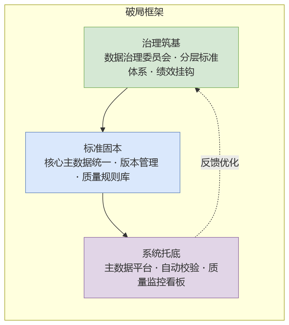 流程图 - 组织规模扩大后，HR数据标准化为何成为管理难点？