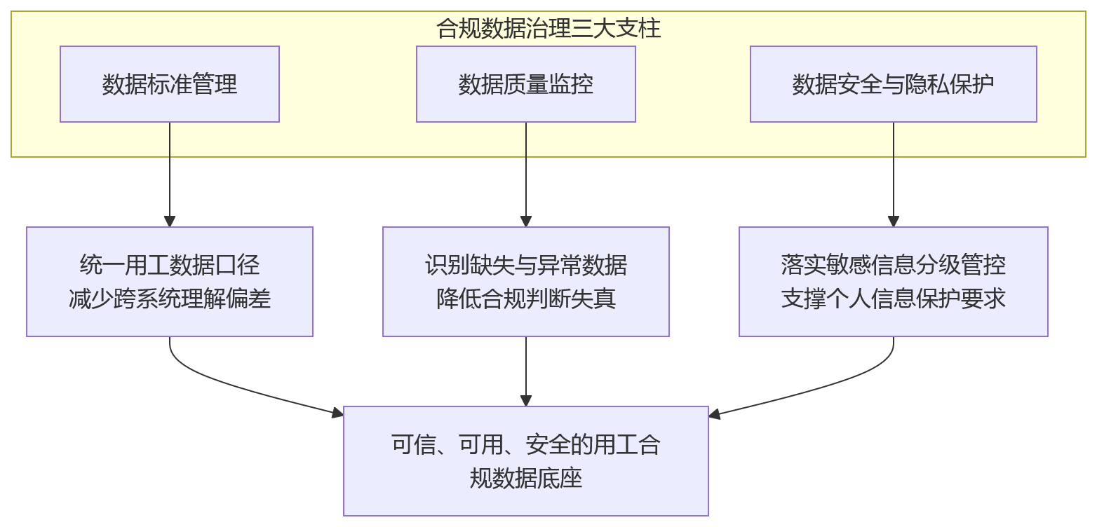 流程图 - 从用工复杂到规范管理:大中型企业人事管理系统如何支撑用工合规?