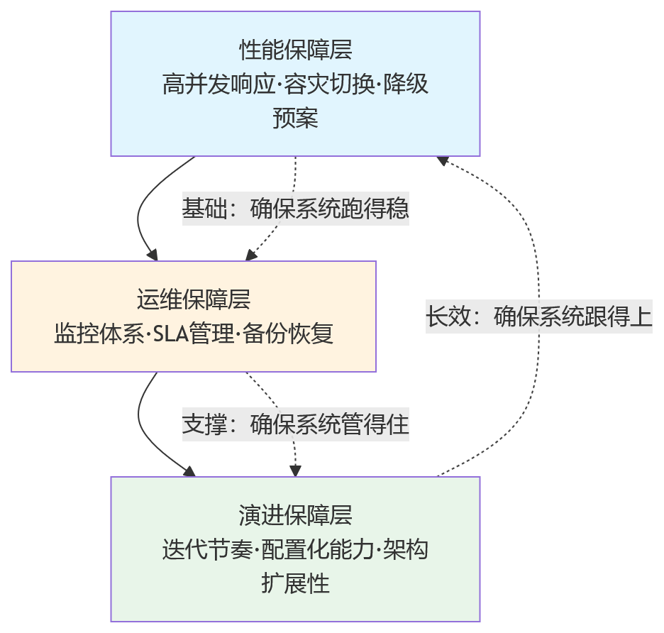流程图 - 2026年信创环境下,HR系统如何评估国产化适配与持续运行能力?