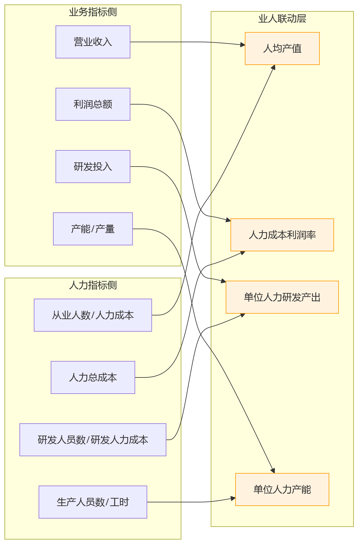 流程图 - 国央企业推进HR数字化,为什么业人融合成了关键一步?