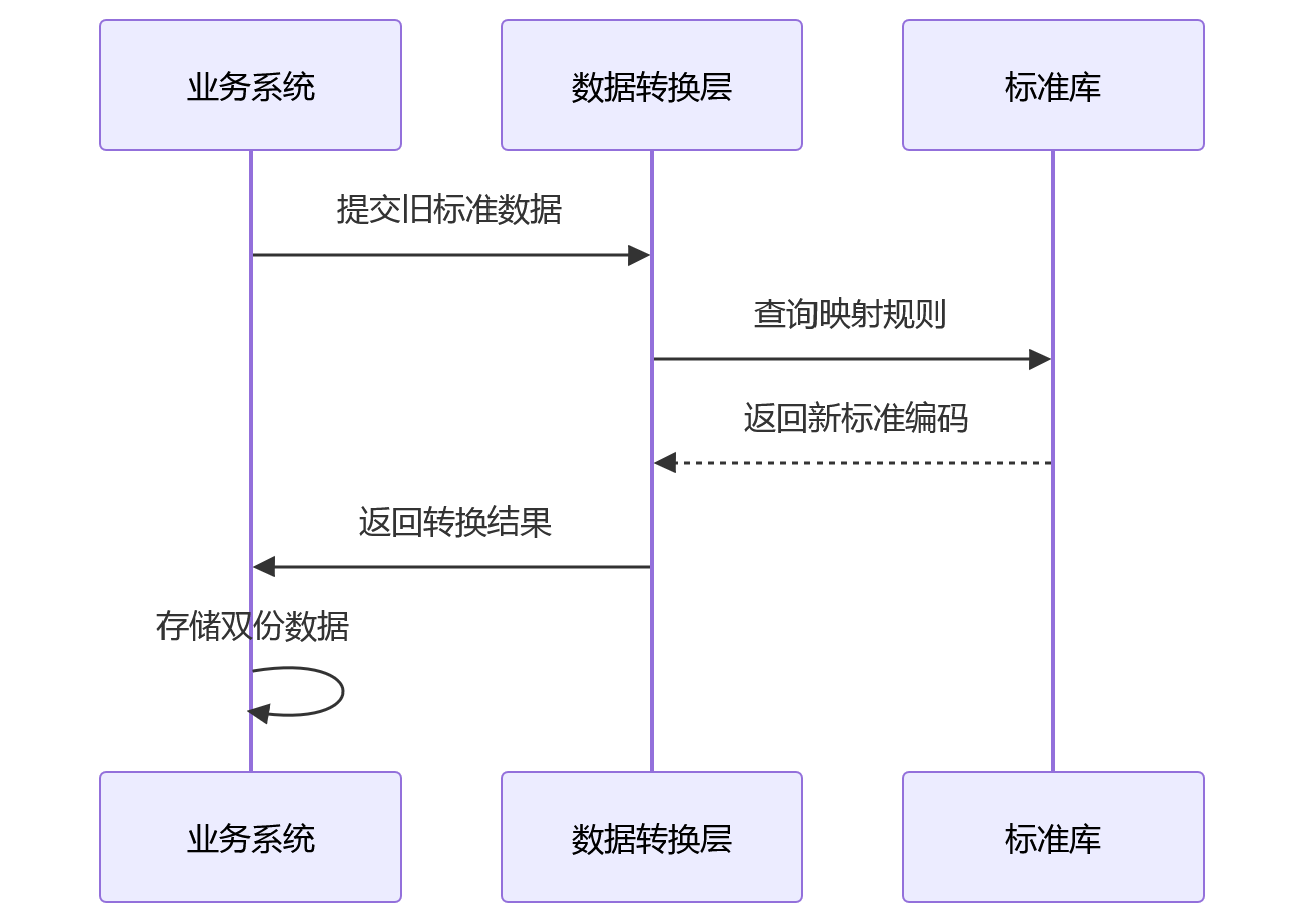 时序图 - 业人融合前为何要先统一组织岗位标准|2026年关键问题清单