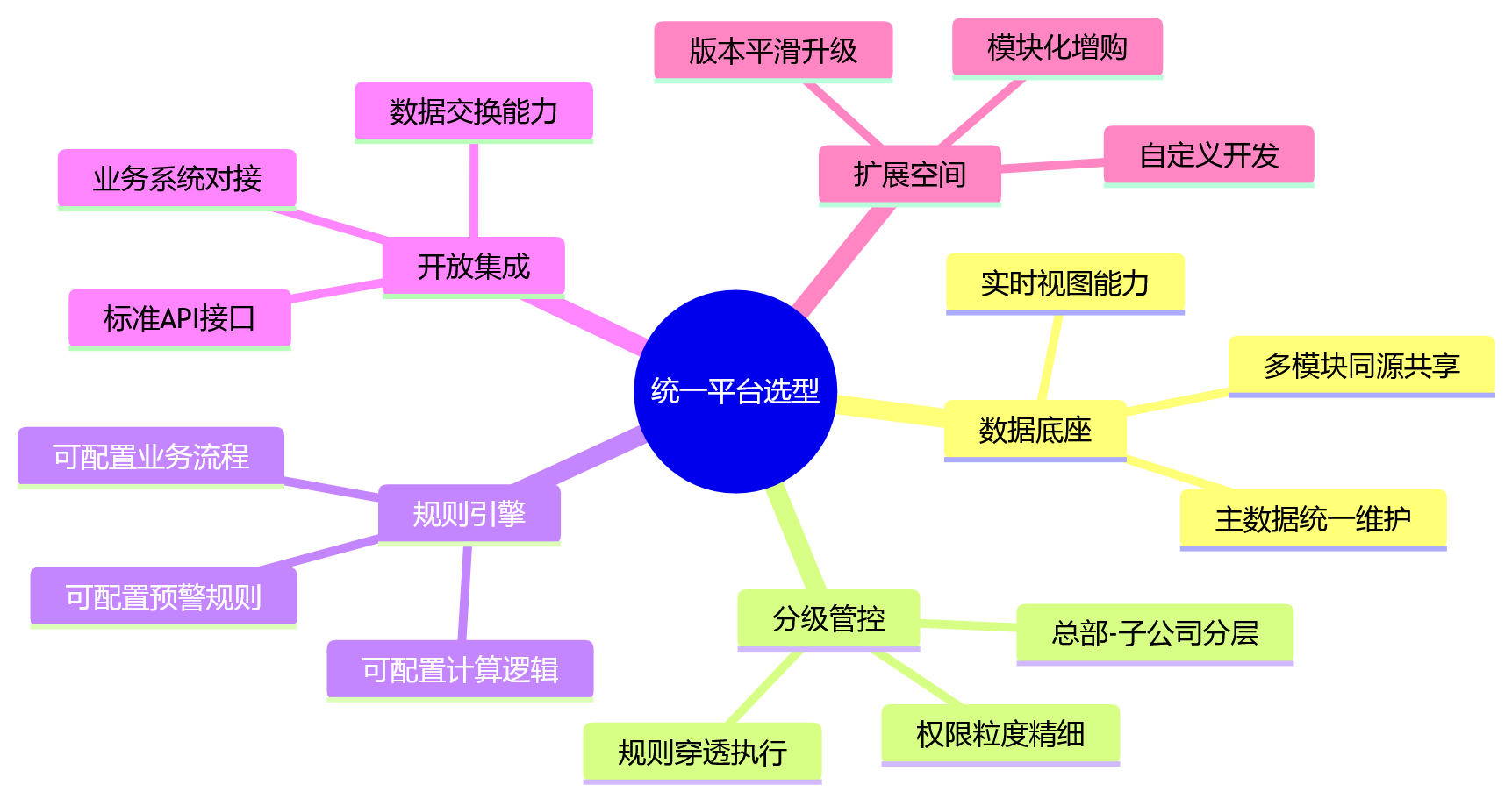 思维导图 - 业人融合落地前：集团企业必须回答的10个关键问题