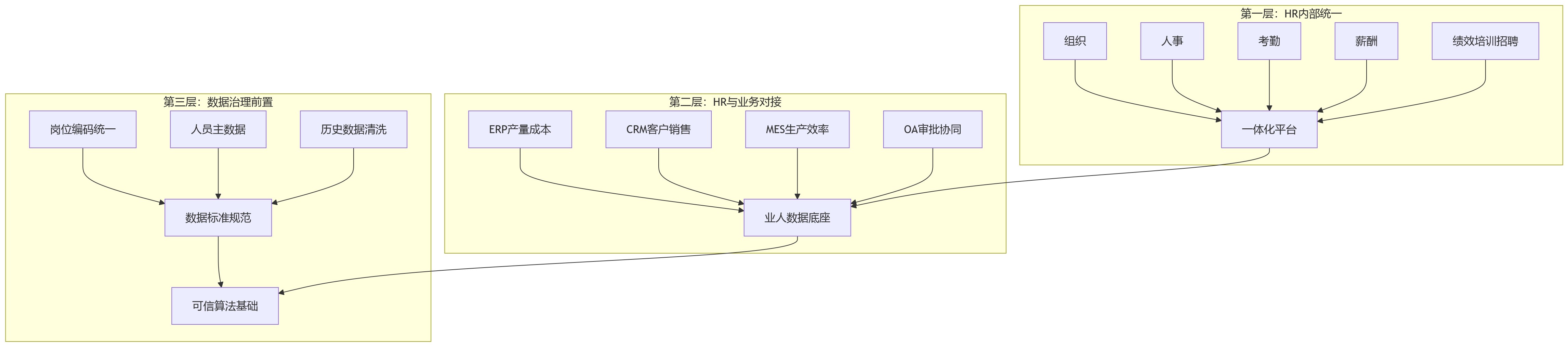 流程图 - 大型企业人岗匹配精准配置12个关键问题清单