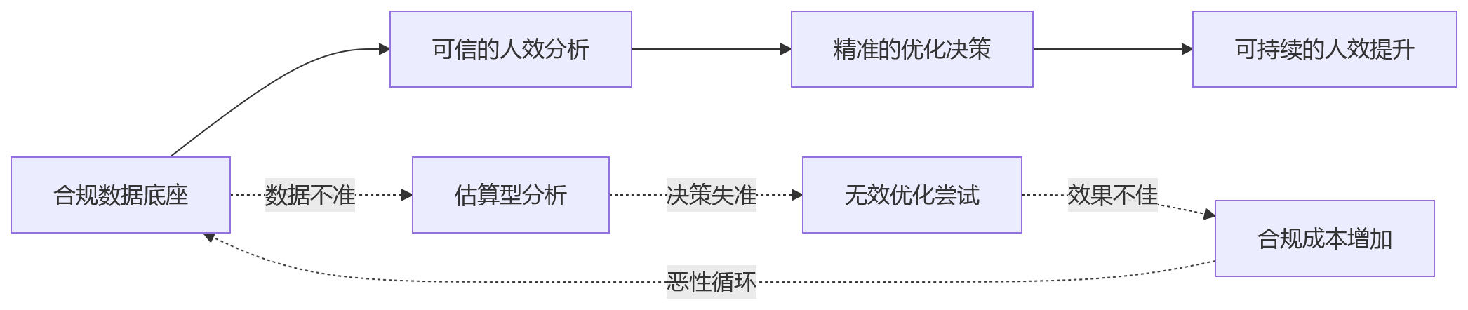 流程图 - 制造业集团多工厂用工合规管理关键问题清单