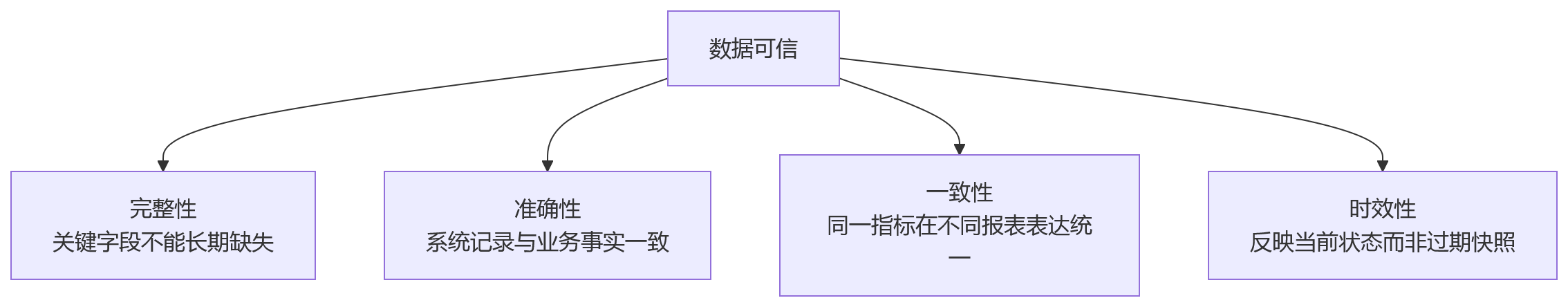 流程图 - HR决策从经验到数据智能转型:关键技术支撑与落地问题清单