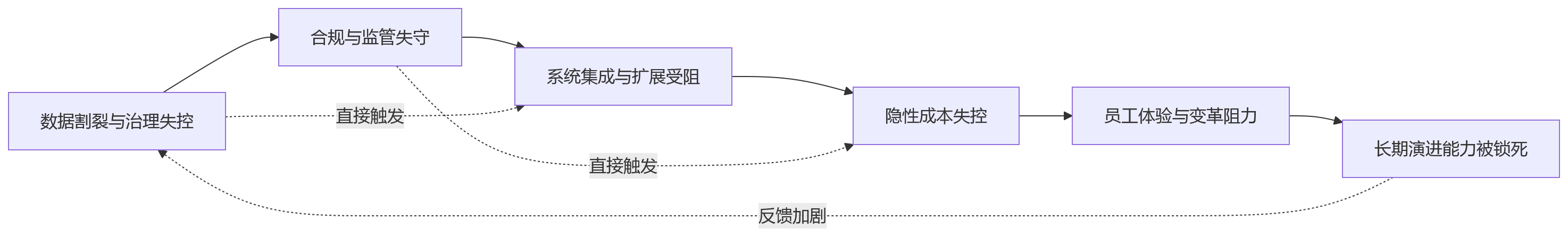 流程图 - 看懂部署方式差异,企业建设HCM平台应重点规避哪些问题?