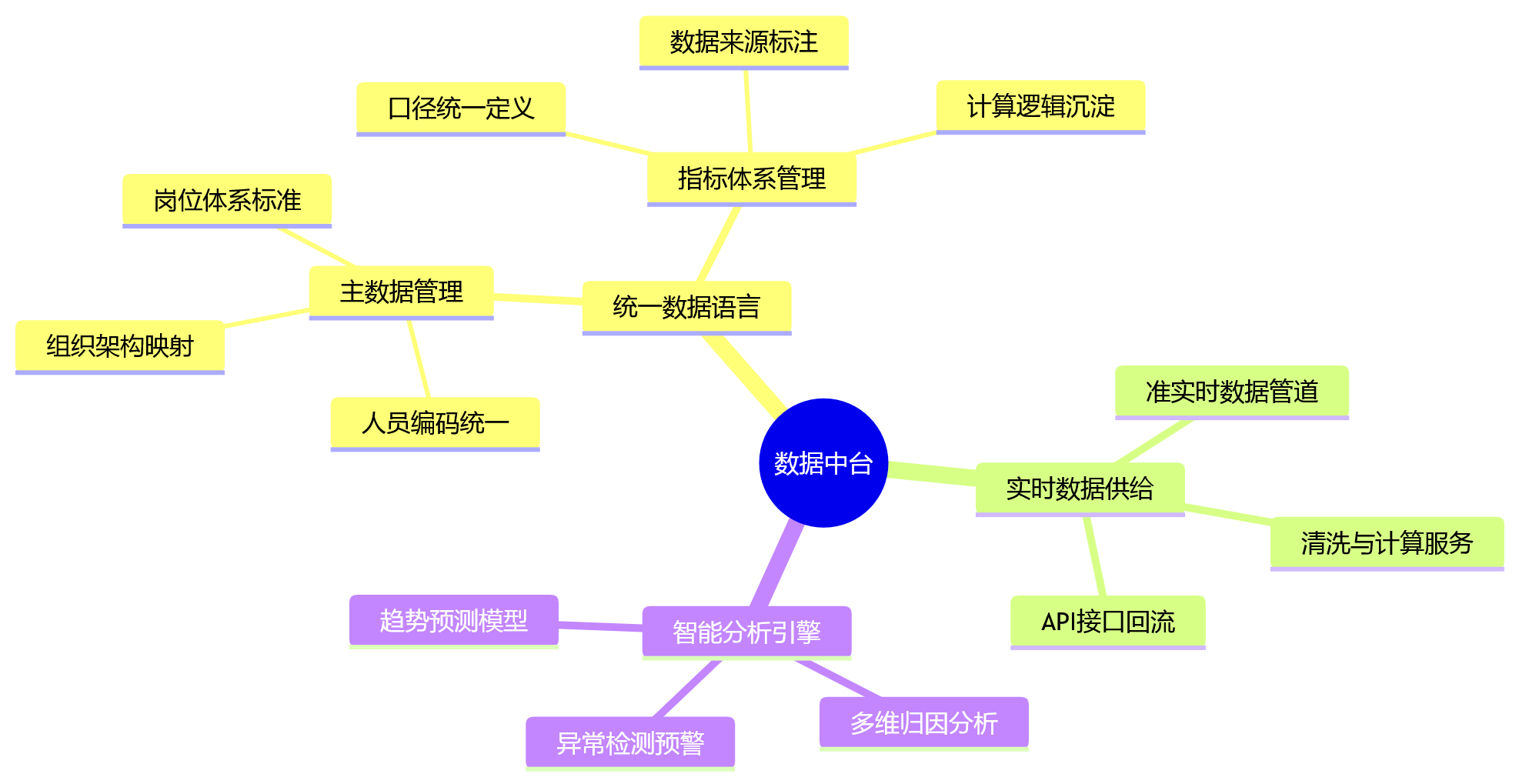 思维导图 - 人效分析升级关键问题清单——为什么企业与数据中台必须协同?