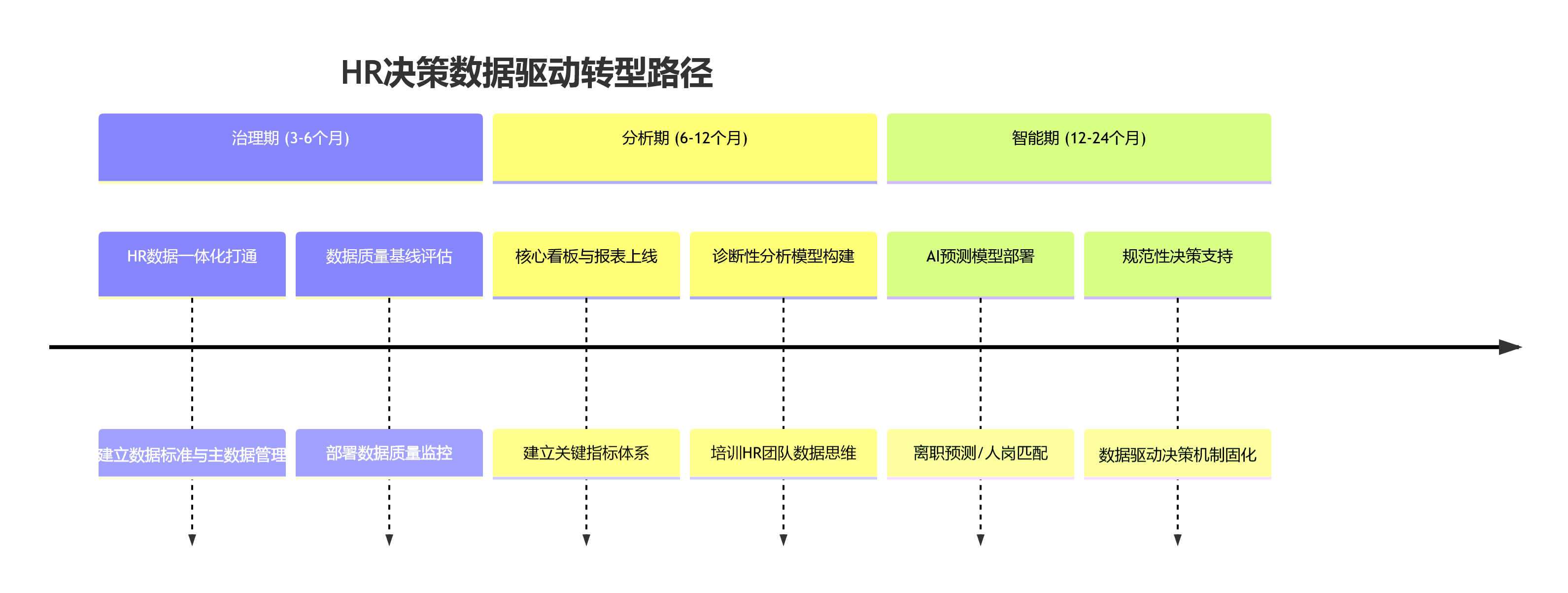 HR决策数据驱动转型路径