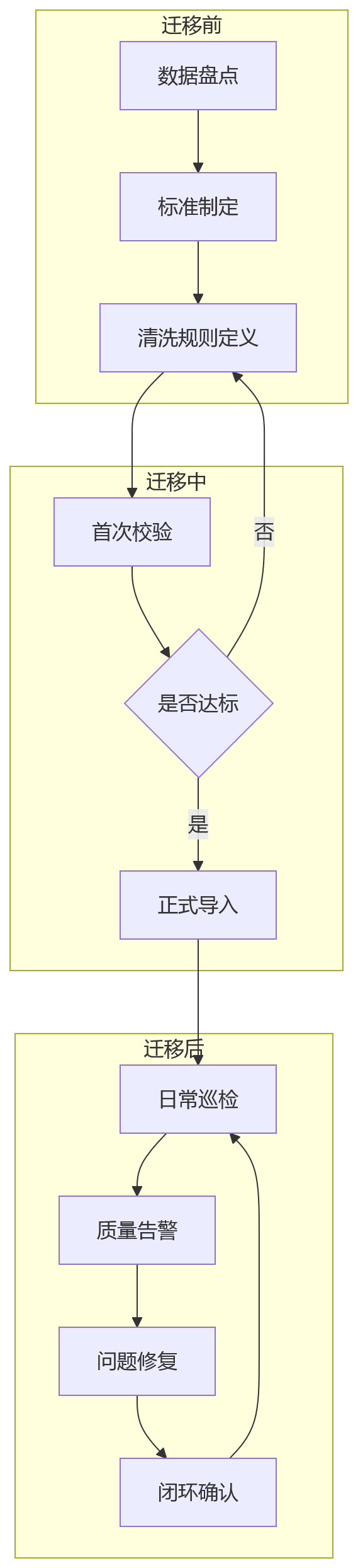 流程图 - 2026年信创HR系统基础能力补齐问题清单