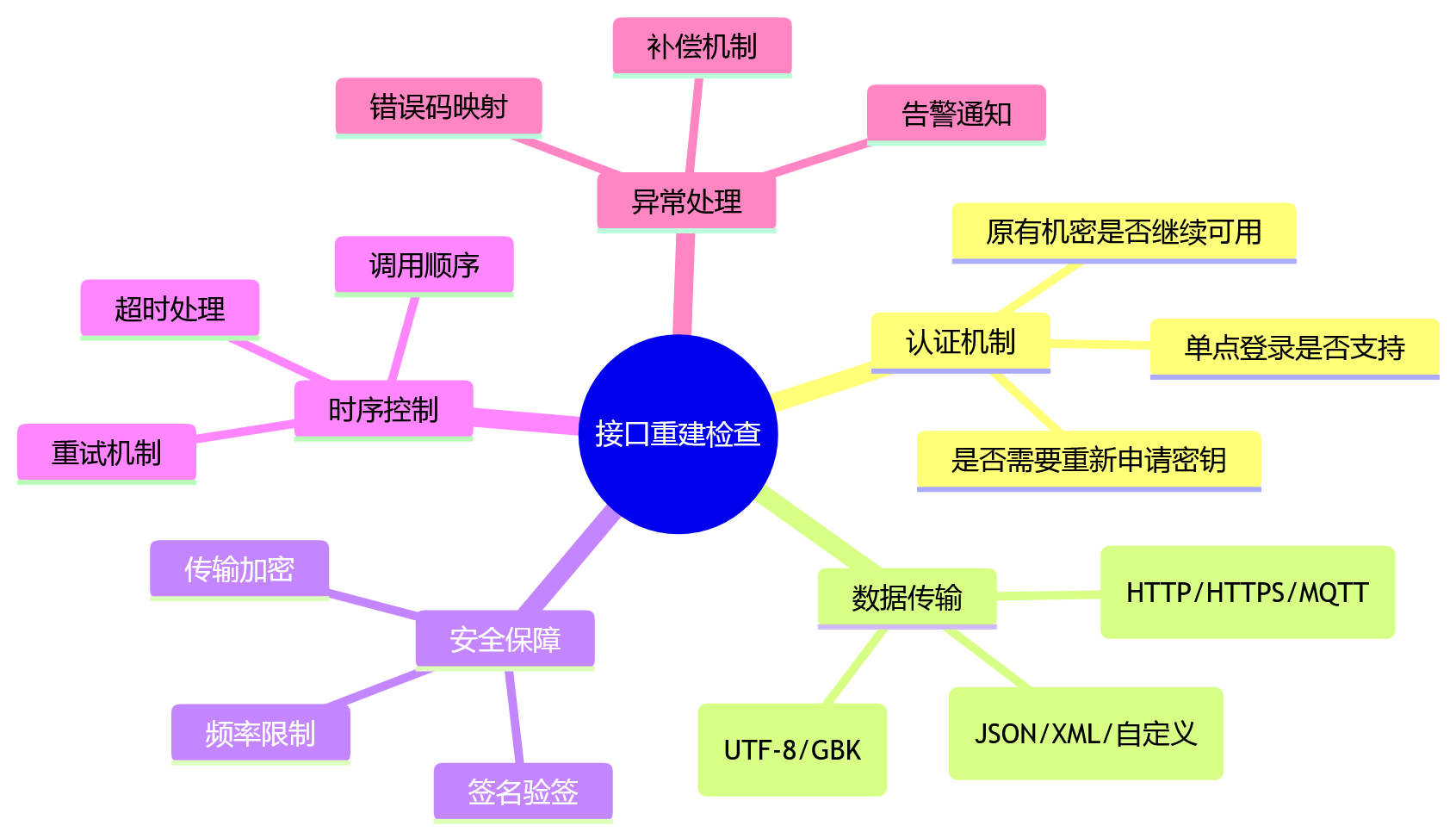 思维导图 - 2026年信创HR系统基础能力补齐问题清单