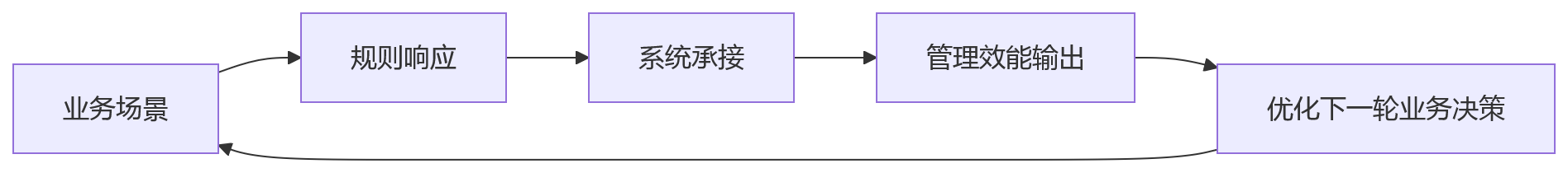 流程图 - 制造企业班组管理十大核心问题清单:业人融合与数字化破解之道