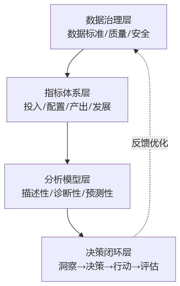流程图 - 为什么对安全要求高的企业都在重视私有化部署下的人效分析能力?