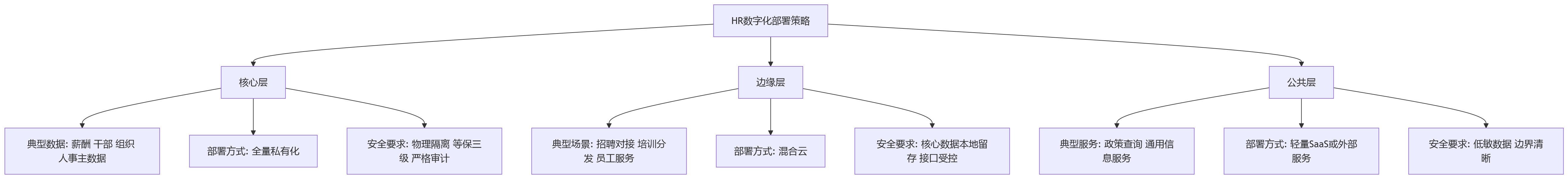 流程图 - 安全要求高的大型企业,先进技术如何兼顾私有化部署?