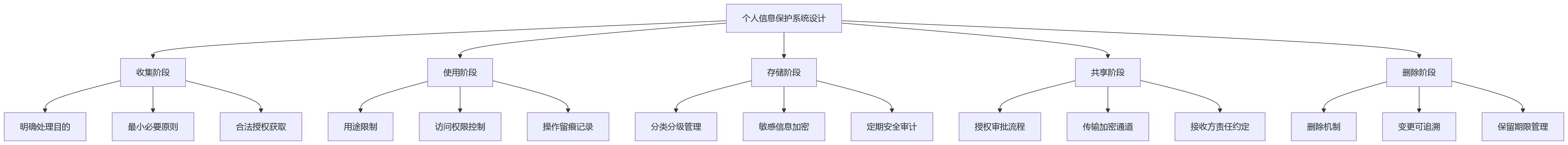 流程图 - 2026年集团公司HR合规建设关键问题清单
