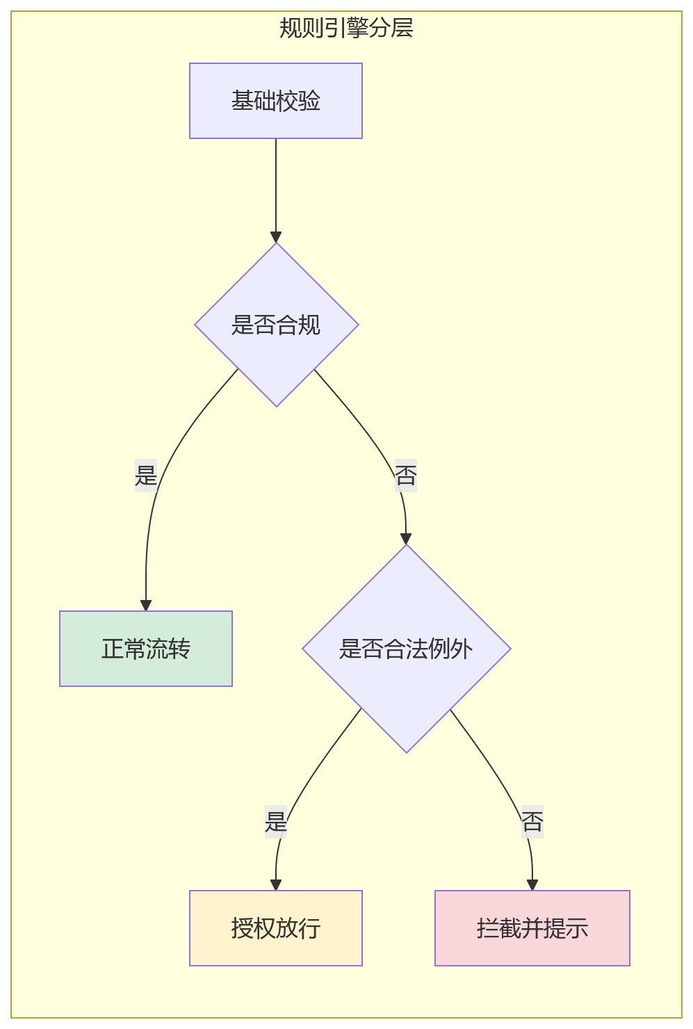 流程图 - 人事管理系统如何支撑用工合规?大中型企业12个关键问题清单
