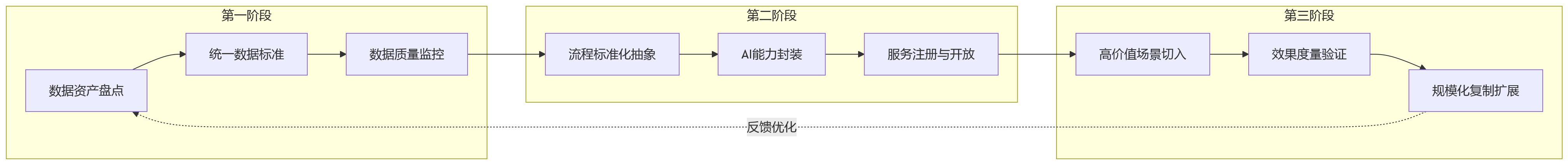 流程图 - 大型企业推进AI+HR,为什么越来越重视HR中台能力?