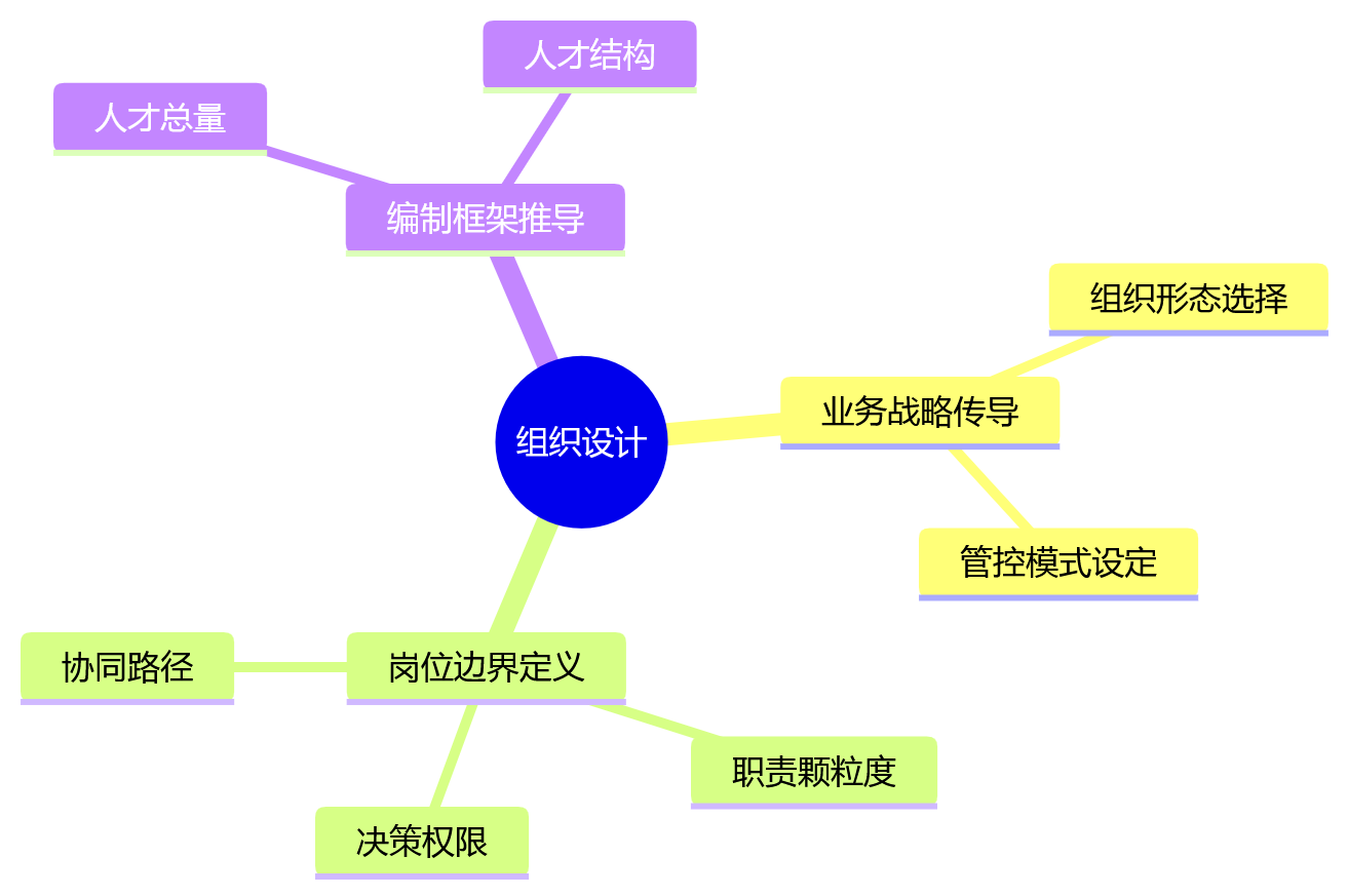 思维导图 - 业人融合先做什么?8大核心问题清单与落地判断框架