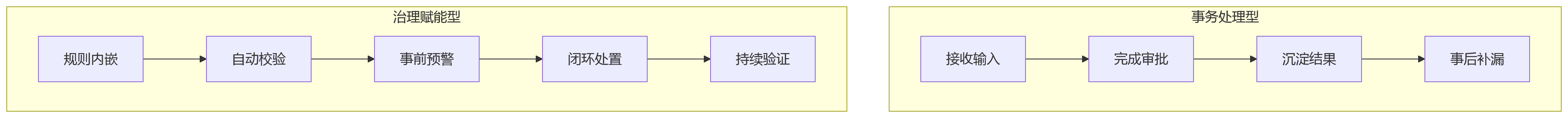 流程图 - HR系统如何提升管理价值？10个关键问题清单式解答