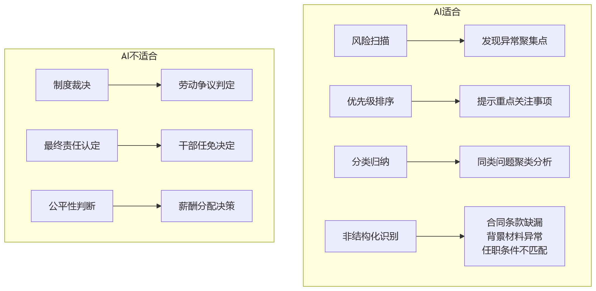 流程图 - HR系统如何提升管理价值？10个关键问题清单式解答