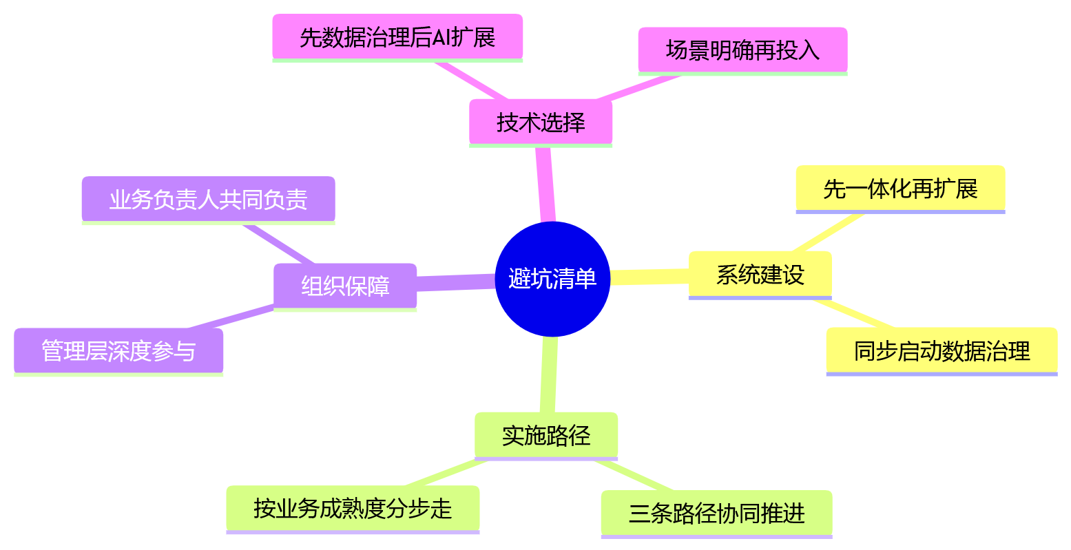思维导图 - 2026年大中型组织人效提升关键问题清单与实操指南