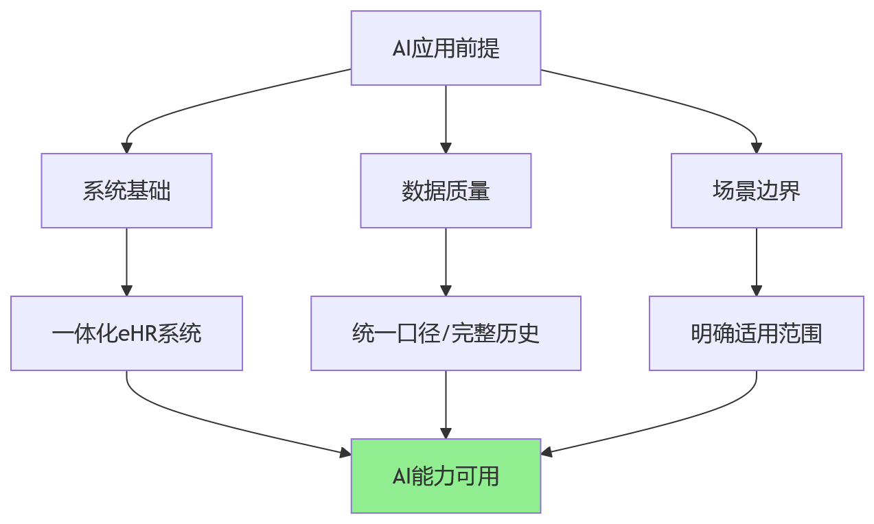 流程图 - 2026年大中型组织人效提升关键问题清单与实操指南