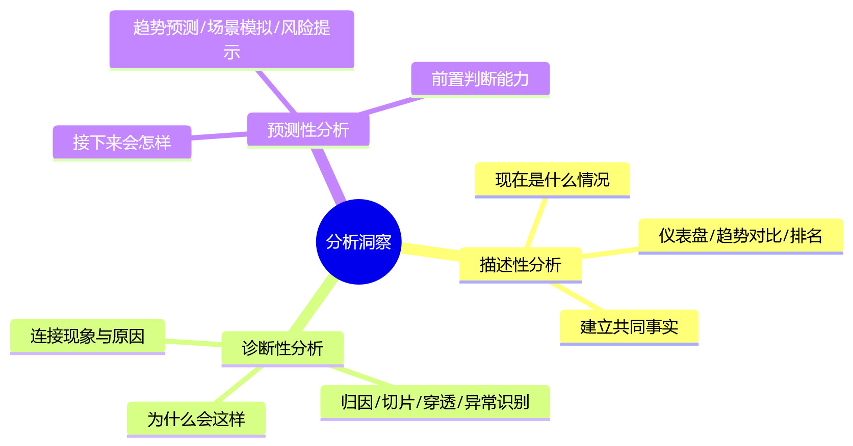 思维导图 - 企业人效管理数据驱动十大关键问题清单与落地方法