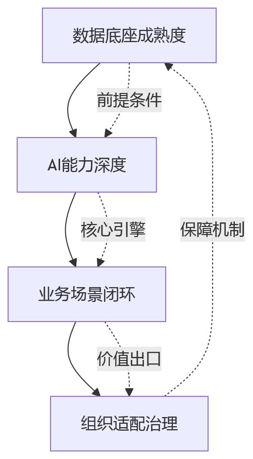 流程图 - 大型企业HR系统智能化怎么评估?核心问题清单与实施路径解析