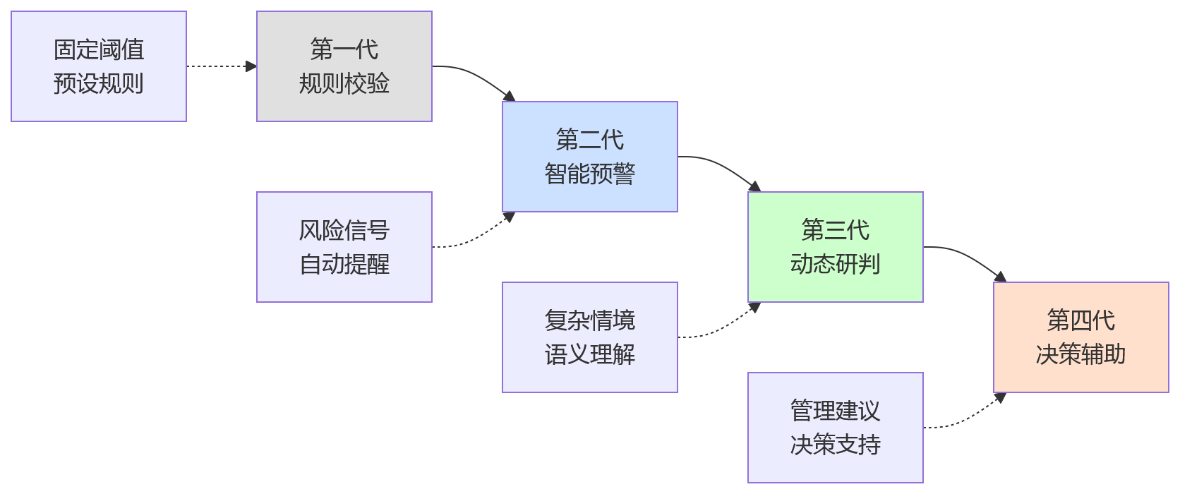 流程图 - 大型组织员工关系管理提效关键问题清单 | 2025-2026合规与数字化指南
