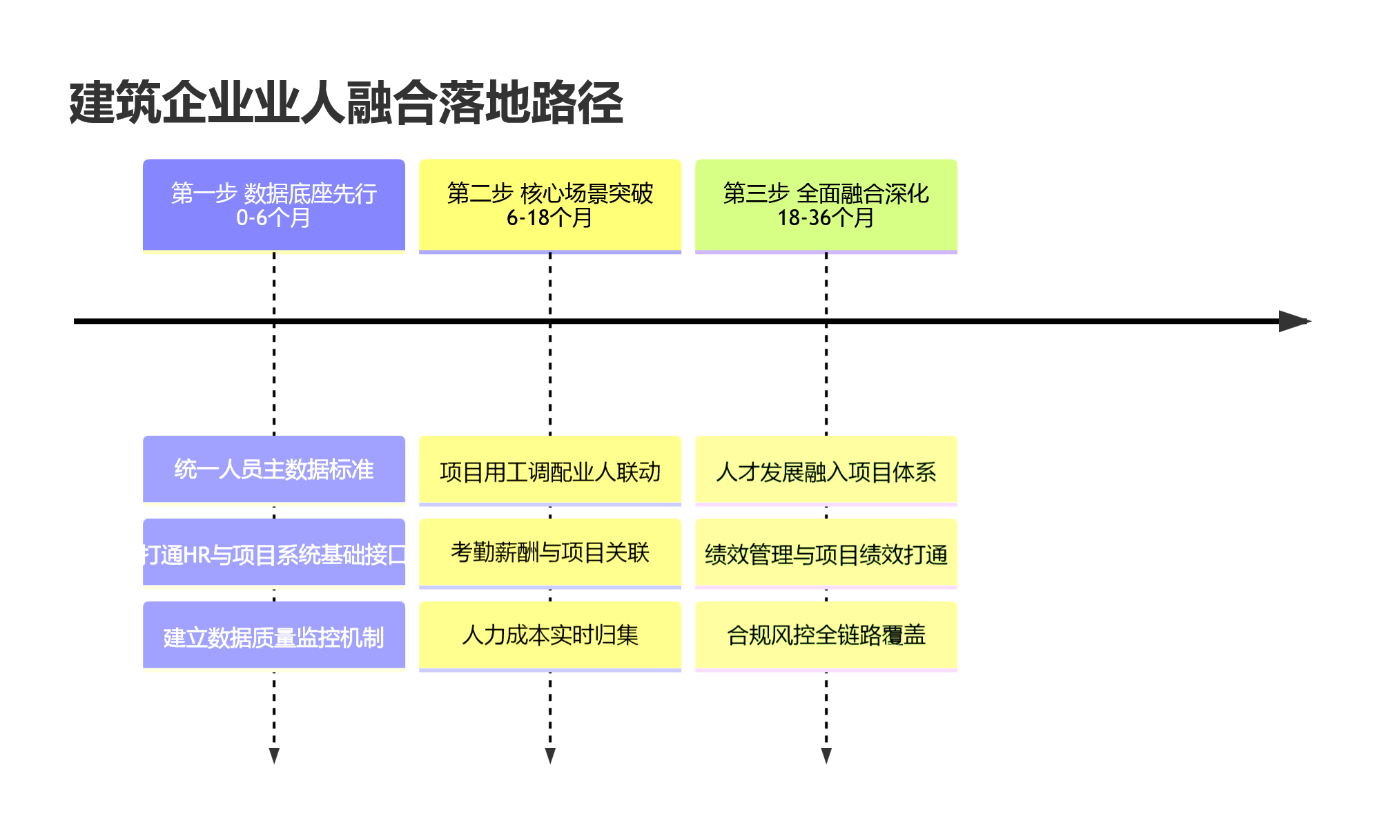 建筑企业业人融合落地路径
